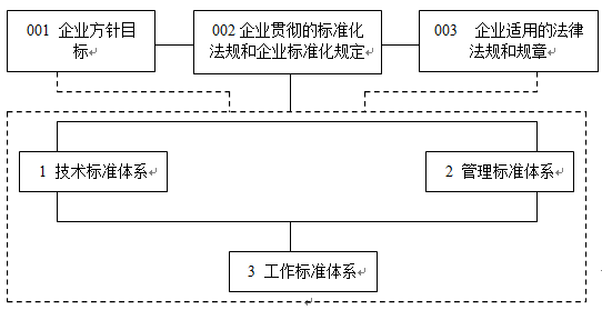 企业标准体系结构图.png